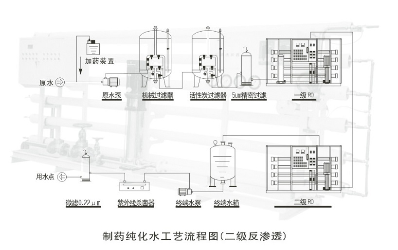 純化水生產線 純化水生產線